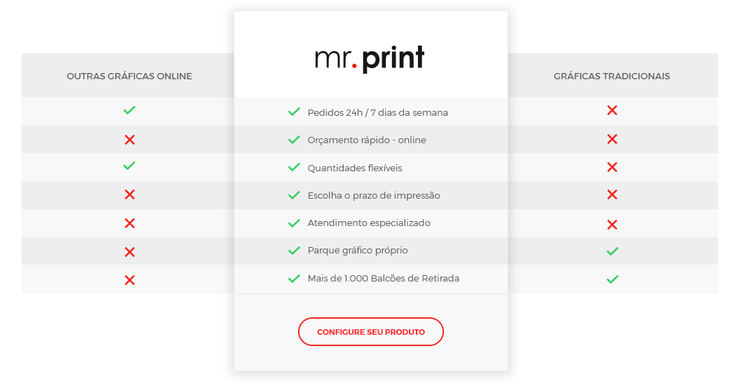 mr-print-diferencial-
